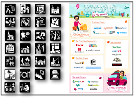 Essai sur le territoire touristique intelligent Consommation collaborative