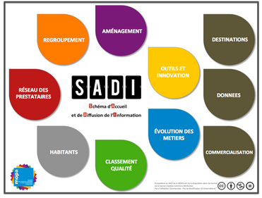 Essai sur le territoire touristique intelligent SADI