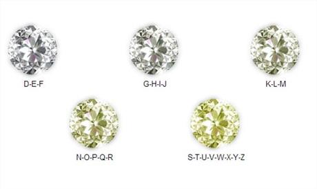 Bague de fiançailles – Trouvez votre diamant ! diamant5