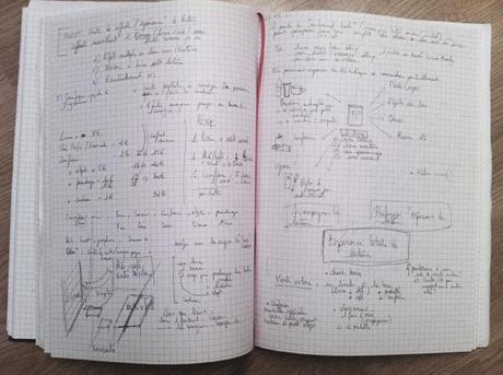 Comment est né Exploratology ? carnet-idées