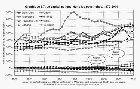 LE POIDS DU CAPITAL MONTE QUAND LA CROISSANCE BAISSE LE POIDS DU CAPITAL MONTE QUAND LA CROISSANCE BAISSE