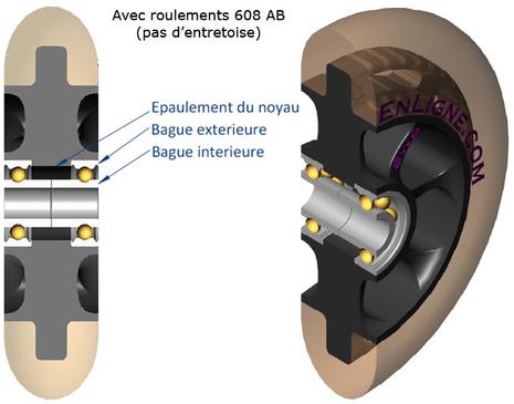 Quelle taille pour les entretoises ? Quelle taille pour les entretoises ?