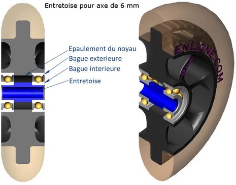 Quelle taille pour les entretoises ? Quelle taille pour les entretoises ?
