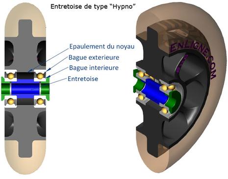 Quelle taille pour les entretoises ? Quelle taille pour les entretoises ?