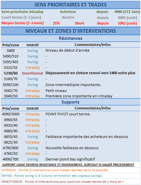 La correction nous ramène en territoire neutre