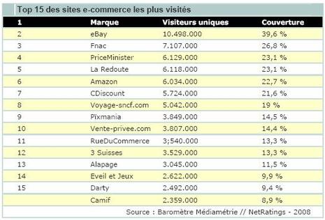 J'eBay ou j'eBay pas ? L'institutionnalisation du marché (partie II) J'eBay ou j'eBay pas ? L'institutionnalisation du marché (partie II)