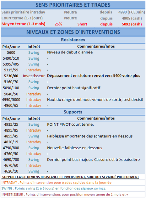 Premier objectif atteint.