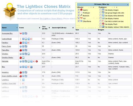 Comparez tous les scripts light box d'un seul coup d'oeil