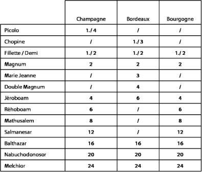 Nomenclature des Bouteilles ?? Nomenclature des Bouteilles ??
