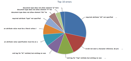 20 outils web design sous-estimés markupvalid