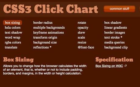 20 outils web design sous-estimés chart