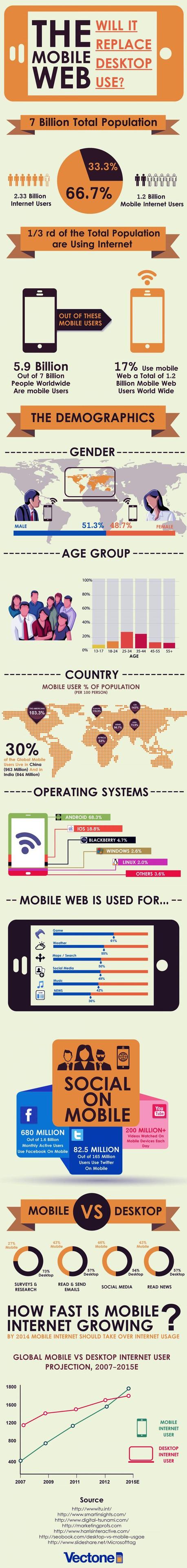 The-mobile-web-will-it-replace-desktop-use_53ad7cf4573e2_w1500 The-mobile-web-will-it-replace-desktop-use_53ad7cf4573e2_w1500