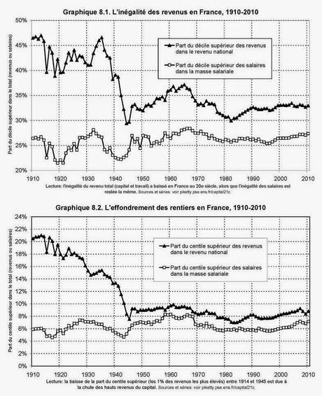 D’UNE SOCIÉTÉ DE RENTIERS À UNE SOCIÉTÉ DE CADRES D’UNE SOCIÉTÉ DE RENTIERS À UNE SOCIÉTÉ DE CADRES