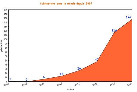 Etude bibliométrique sur la cigarette électronique. Publication d'études sur la cigarette électronique depuis 2007 dans le monde