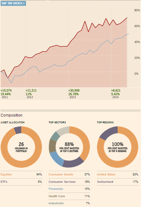 Performance du 1er semestre 2014 performance