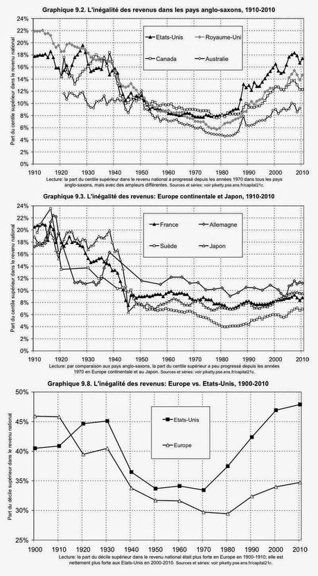 LE MONDE DES SUPER-CADRES ANGLO-SAXONS LE MONDE DES SUPER-CADRES ANGLO-SAXONS
