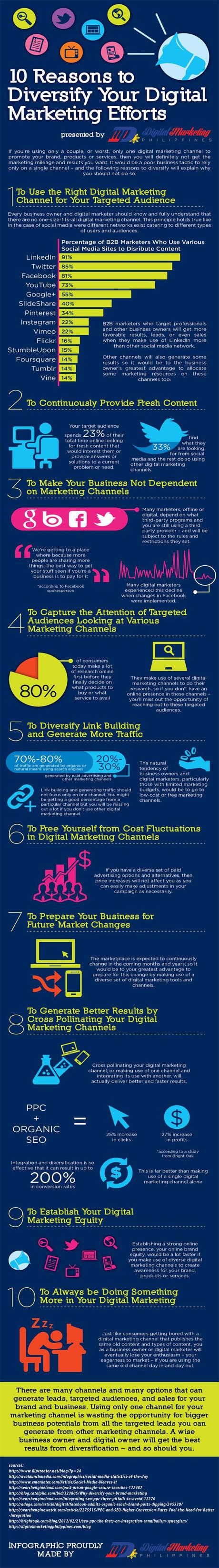 10 Reasons to Diversify Your Digital Marketing Efforts
