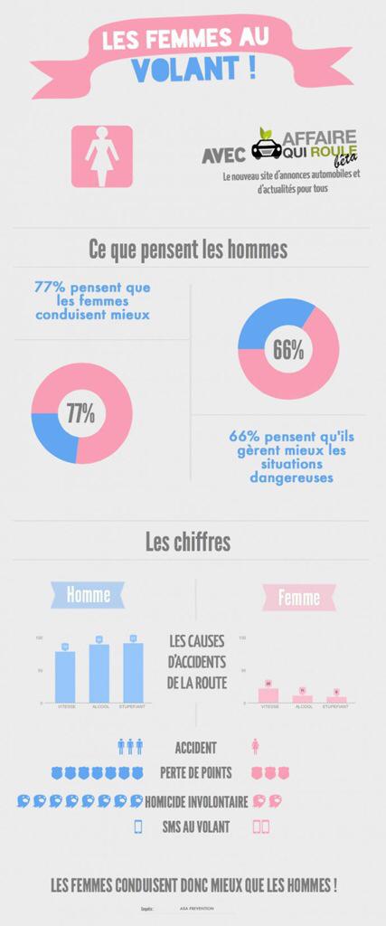 Les femmes seraient meilleures conductrices que les hommes ! 20140713-135516-50116691.jpg