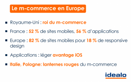 mcommerce europe 450x282 Etude m commerce : les boutiques sont elles mobile friendly en Europe ?
