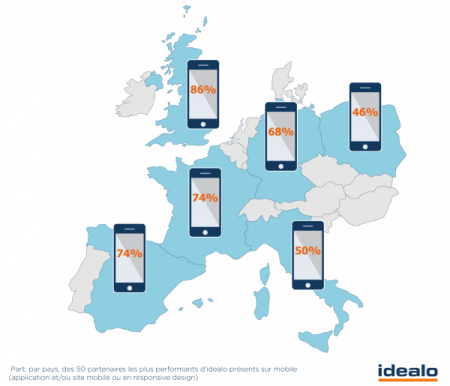 mcommerce europe pays 450x386 Etude m commerce : les boutiques sont elles mobile friendly en Europe ?