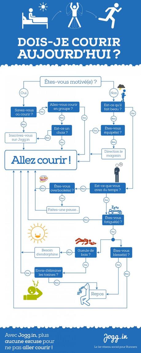 Le running, un marché d’avenir! photo Infographie Joggin