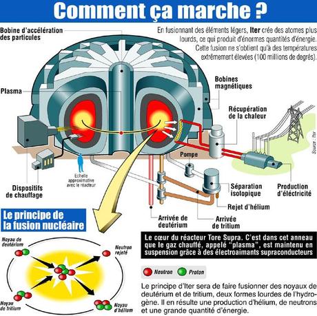 ITER, la machine qui imitera le Soleil, sort de terre