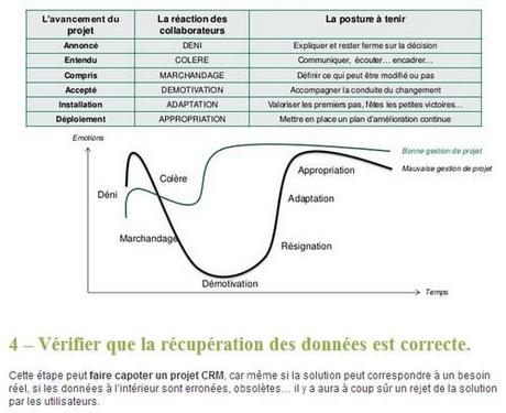 reussir un projet CRM