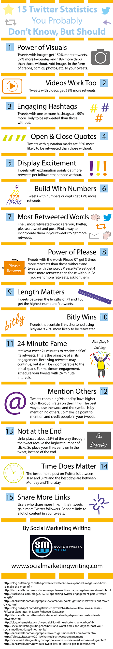 Twitter - 15 facteurs d'engagement #infographie