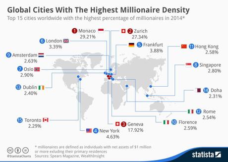 Infographic: Global Cities With The Highest Millionaire Density  | Statista