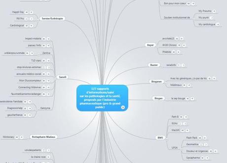 127 supports d’information online, proposés par la pharma mapping-127sitespharma