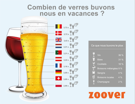 Les Belges ont tendance à bien lever le coude aussi pendant leurs vacances Nous buvons