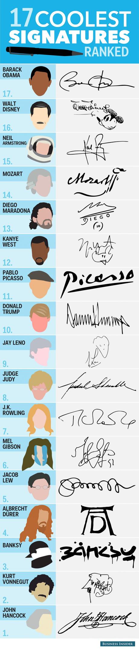 Les plus belles signatures de personnalités célèbres à travers l'histoire