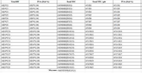 Astuces de saisie pour Excel