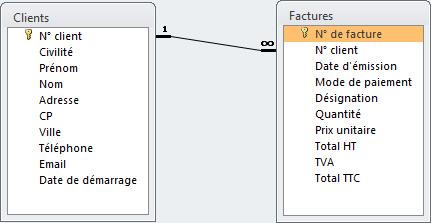 À quoi servent les relations entre les tables Access et comment les créer ? À quoi servent les relations entre les tables Access et comment les créer ?