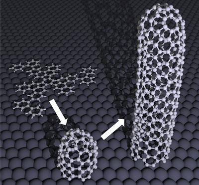 Illustration showing how single-walled carbon nanotubes are grown from a seed molecule
