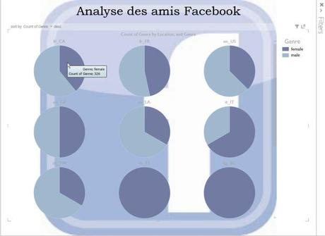 Analyse de données Facebook