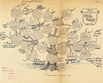 Pour en finir avec Zola zola-rougon-macquart.jpg