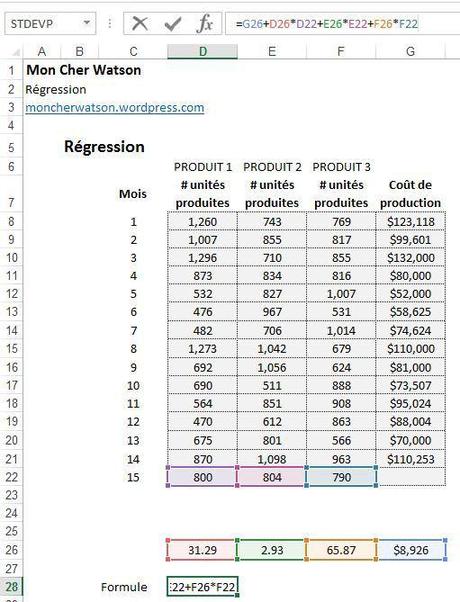 Régression multiple