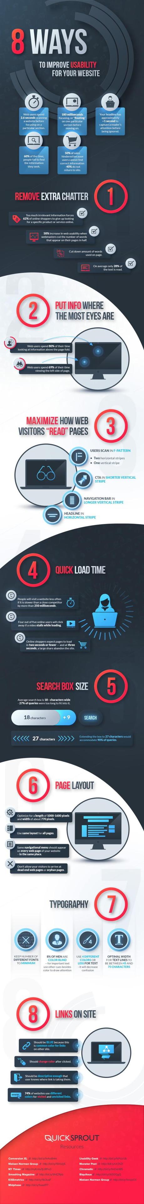 Utilisabilité : 8 manières d’améliorer l’ergonomie de votre site web website-usability