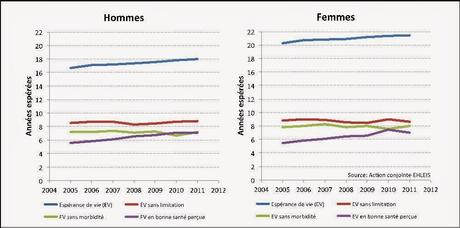 Restriction en protéines et acides aminés, vieillissement et maladie : de la levure à l’homme Restriction en protéines et acides aminés, vieillissement et maladie : de la levure à l’homme
