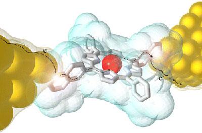 An illustration of a porphyrin single-molecule junction