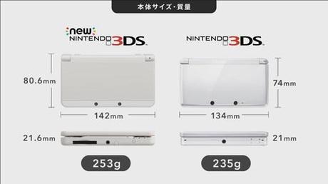 1326x746 3 Nintendo présente la New 3DS... Encore ?