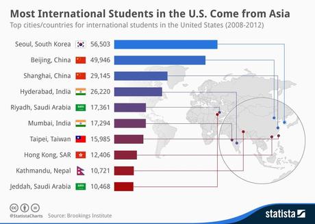 Infographic: Most International Students in the U.S. Come from Asia | Statista