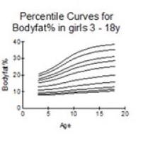 OBÉSITÉ et HTA: Les jeunes obèses ont 6 fois plus de risque d'hypertension – ESC OBÉSITÉ et HTA: Les jeunes obèses ont 6 fois plus de risque d'hypertension – ESC