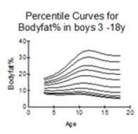 OBÉSITÉ et HTA: Les jeunes obèses ont 6 fois plus de risque d'hypertension – ESC OBÉSITÉ et HTA: Les jeunes obèses ont 6 fois plus de risque d'hypertension – ESC