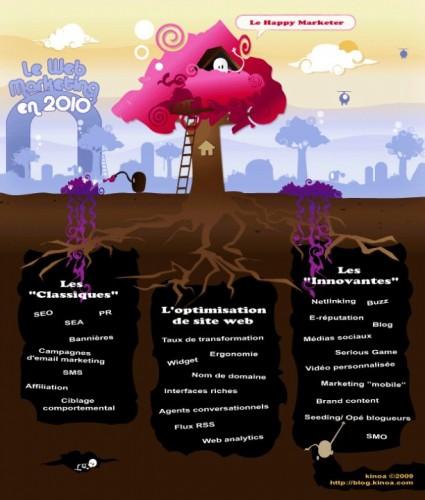 Découvrez comment Peep Laja a attiré 50 000 visiteurs en 30 jours (et comment vous pouvez faire beaucoup mieux !) Best-Of-Infographies-Kinoa-1