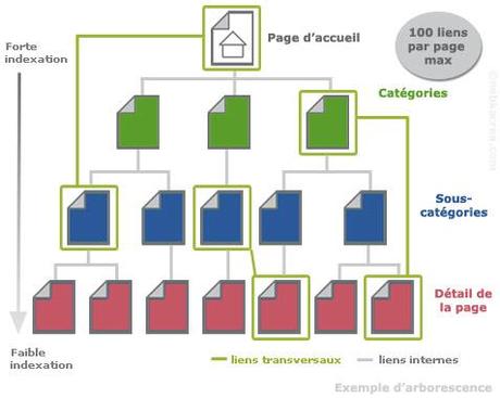 Découvrez comment Peep Laja a attiré 50 000 visiteurs en 30 jours (et comment vous pouvez faire beaucoup mieux !) arboresence