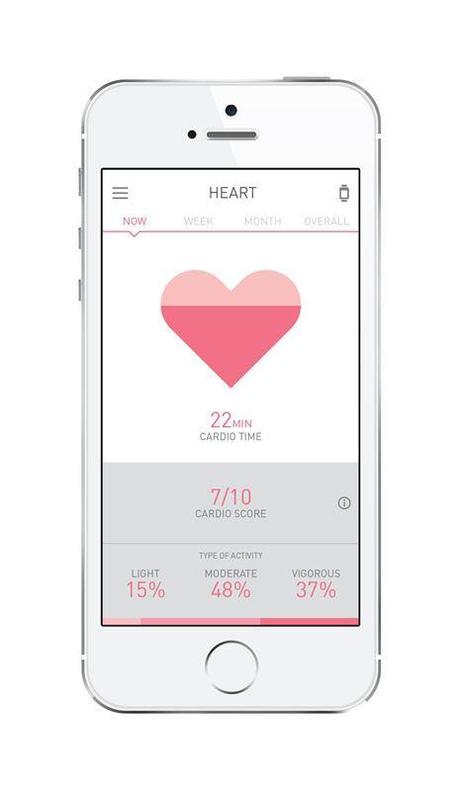 Wellograph heart rate