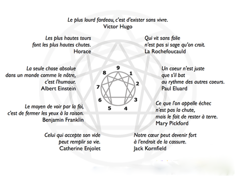 L'ennéagramme. enneagramme_des_citations.png