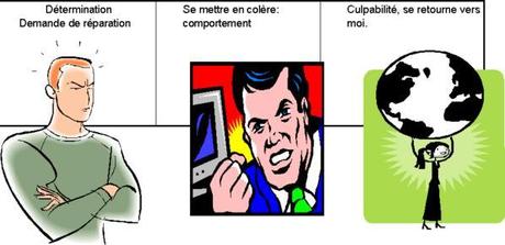 L'émotion de colère L'émotion de colère